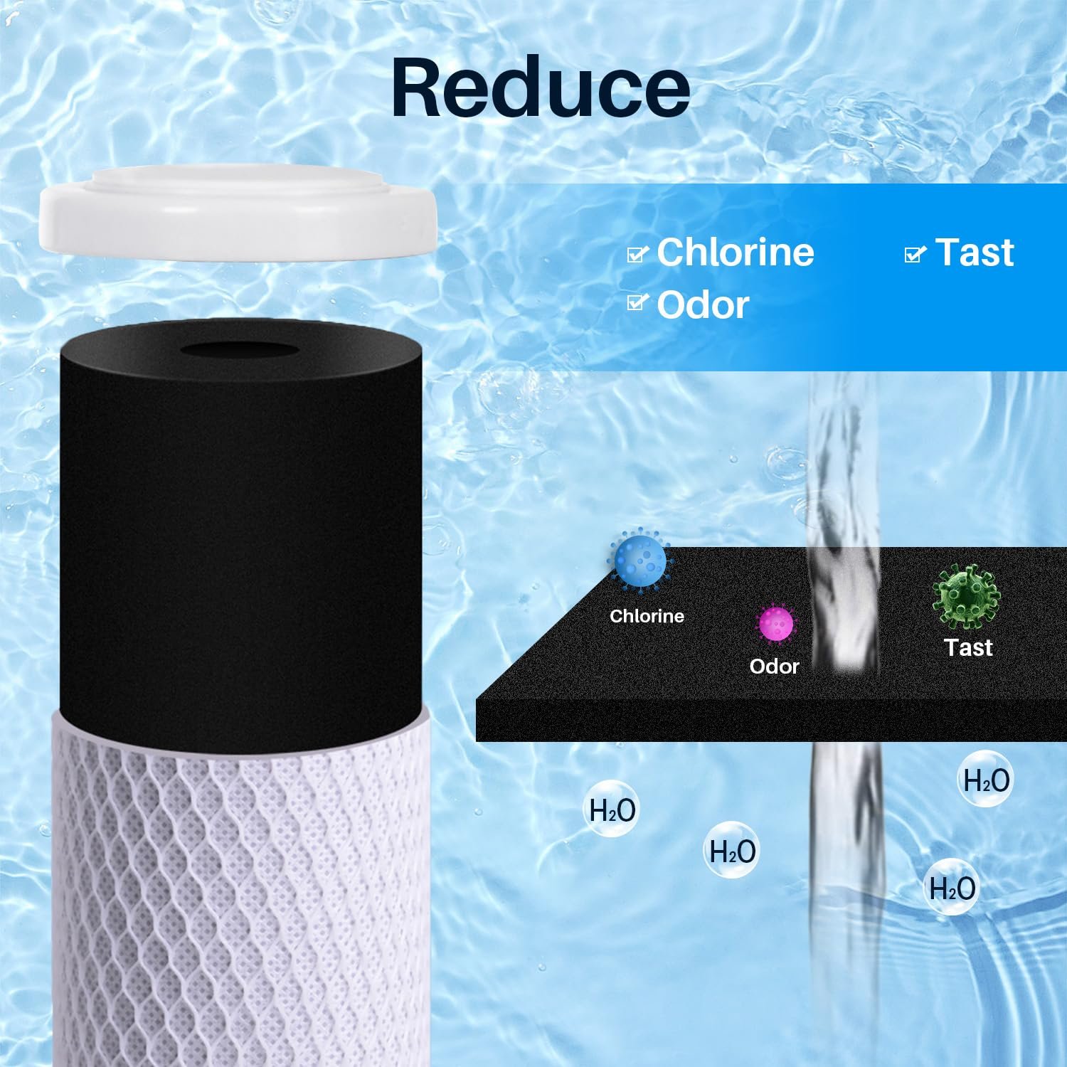 CFS – Carbon Block Water Filter Cartridges Compatible with GE GXWH04F,... - Picture 12 of 14