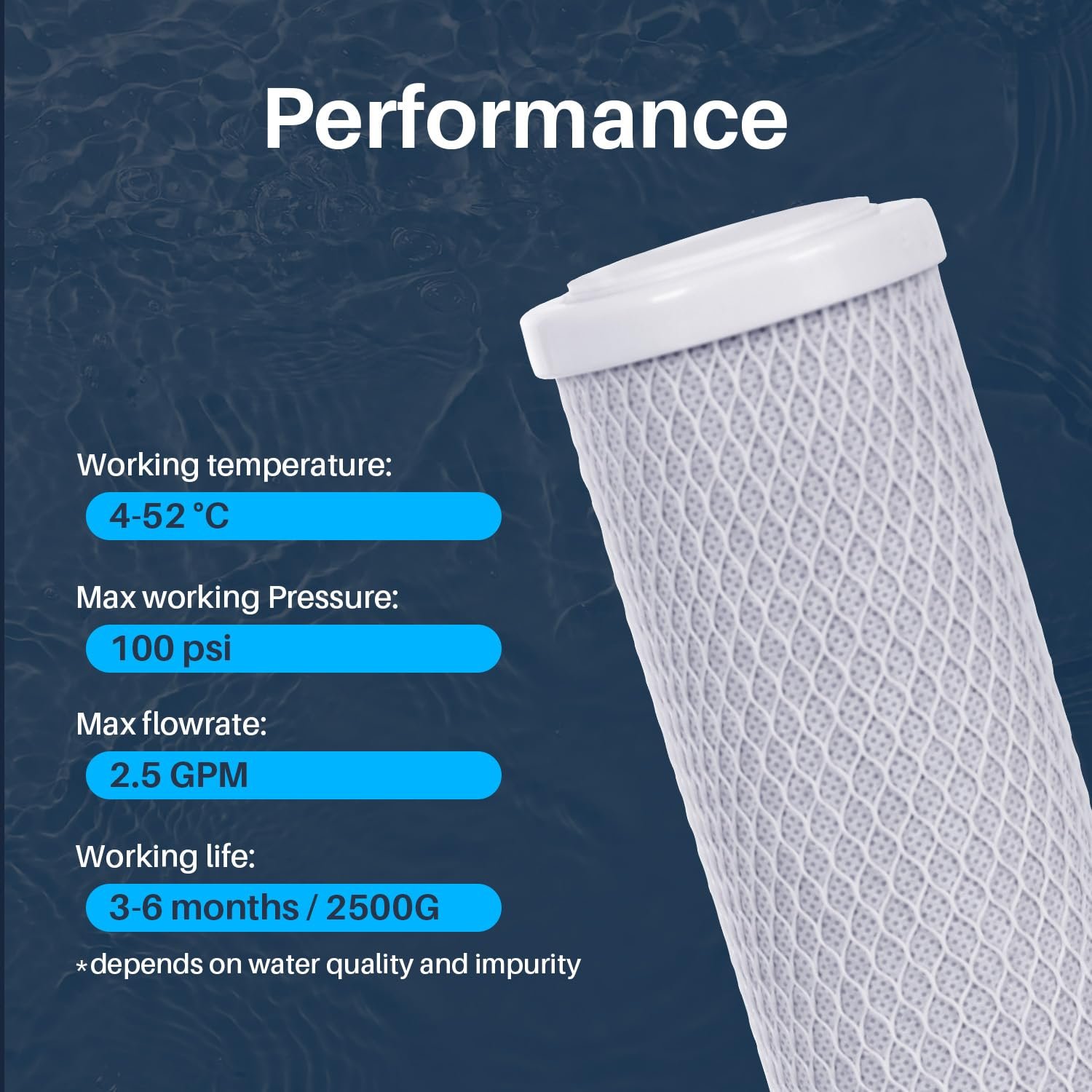 CFS – Carbon Block Water Filter Cartridges Compatible with GE GXWH04F,... - Picture 13 of 14