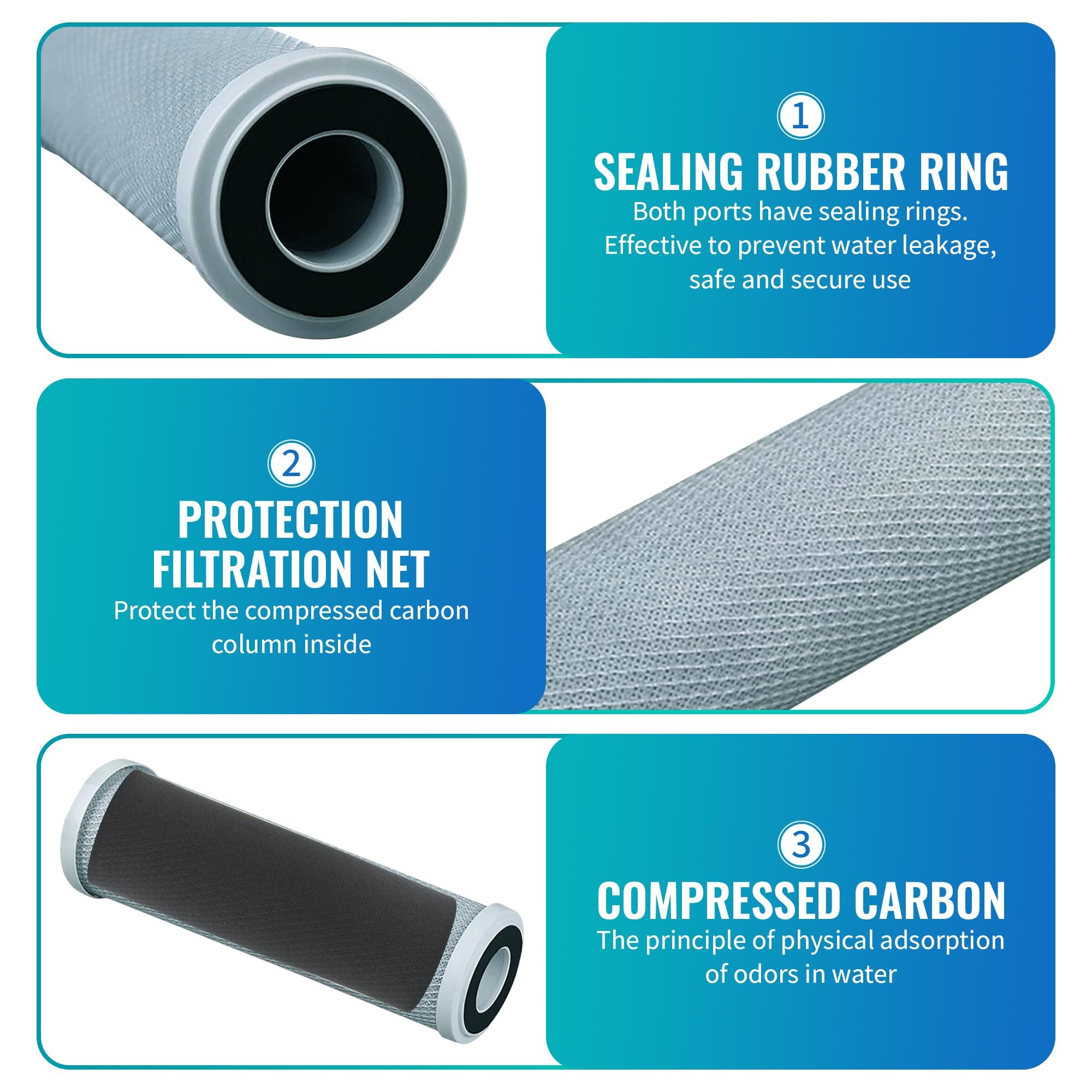 CFS – Carbon Block Water Filter Cartridges Compatible with GE GXWH04F,... - Picture 5 of 14