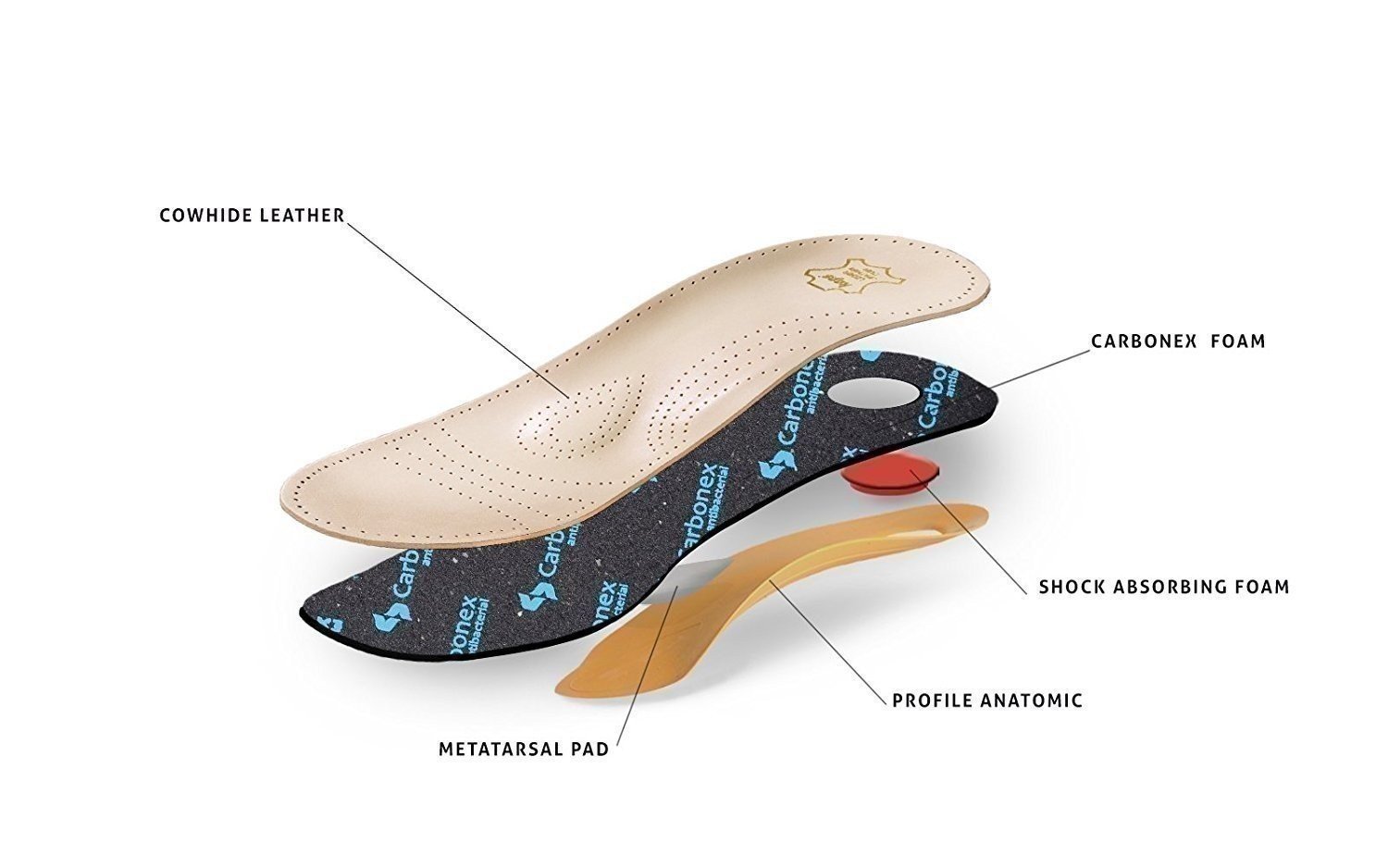 Cowhide Orthotic Insoles with Metatarsal and Longitudinal Arch Support For Shoes - Picture 2 of 5