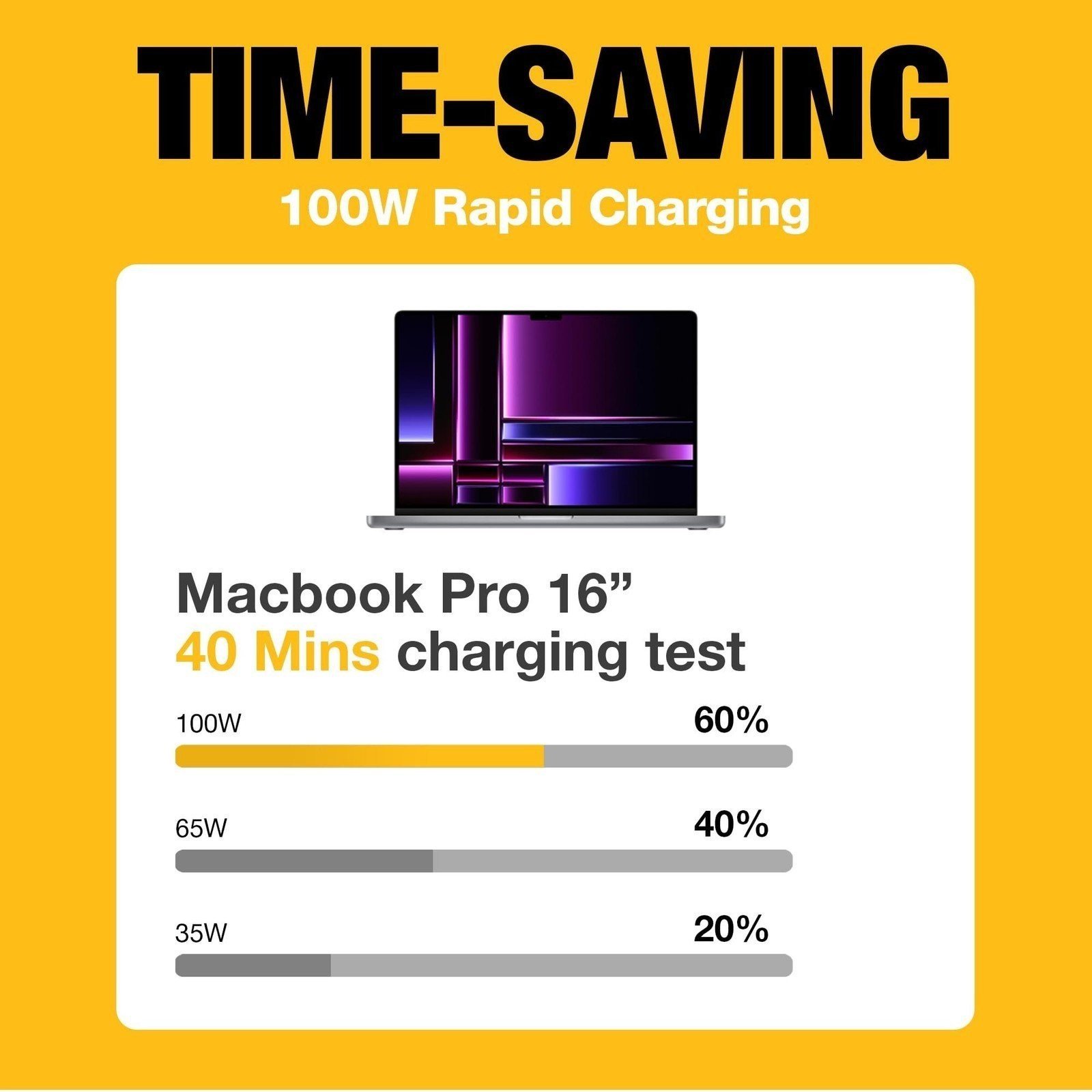 DEWALT Heavy Duty 100W USB C Charger Block(GaN), 2 Port 100 Watt Fast Compact... - Picture 8 of 9