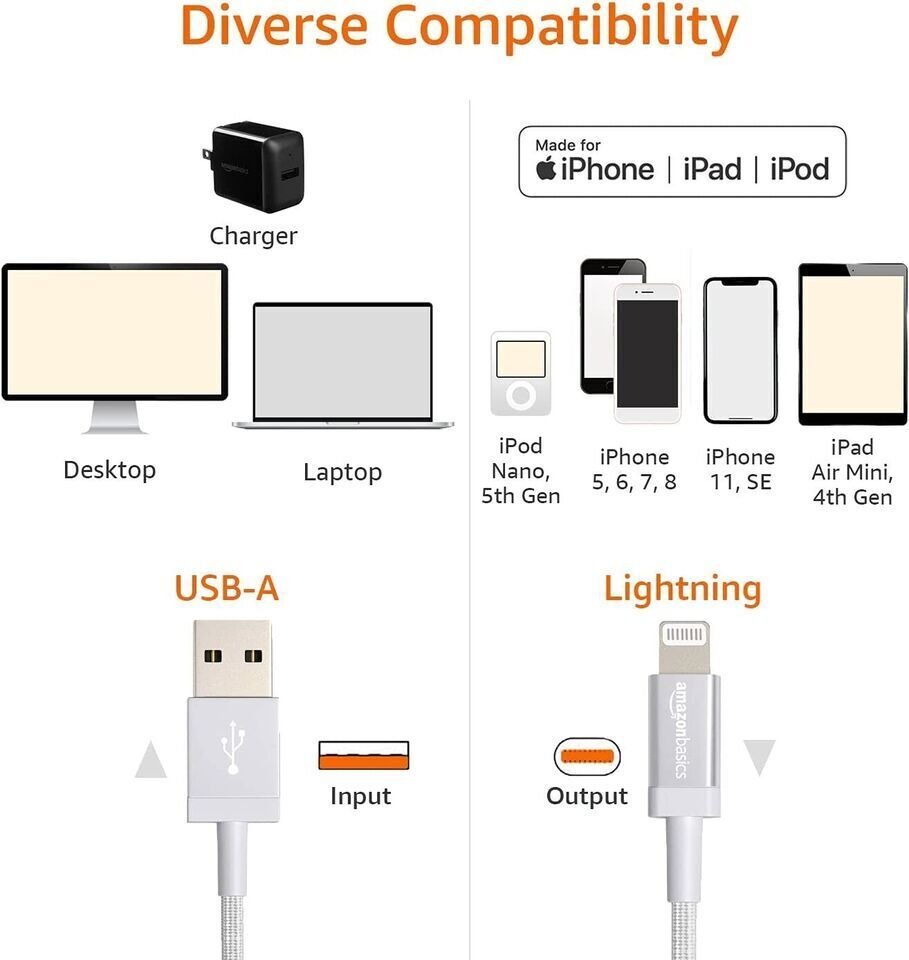 Verizon Braided Charge Data Cable for iPhone 14/13/12/11/XS/XR/Pro/Max - Picture 6 of 13