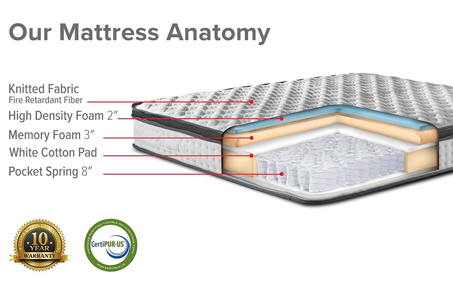 high density open coil spring memory foam mattress